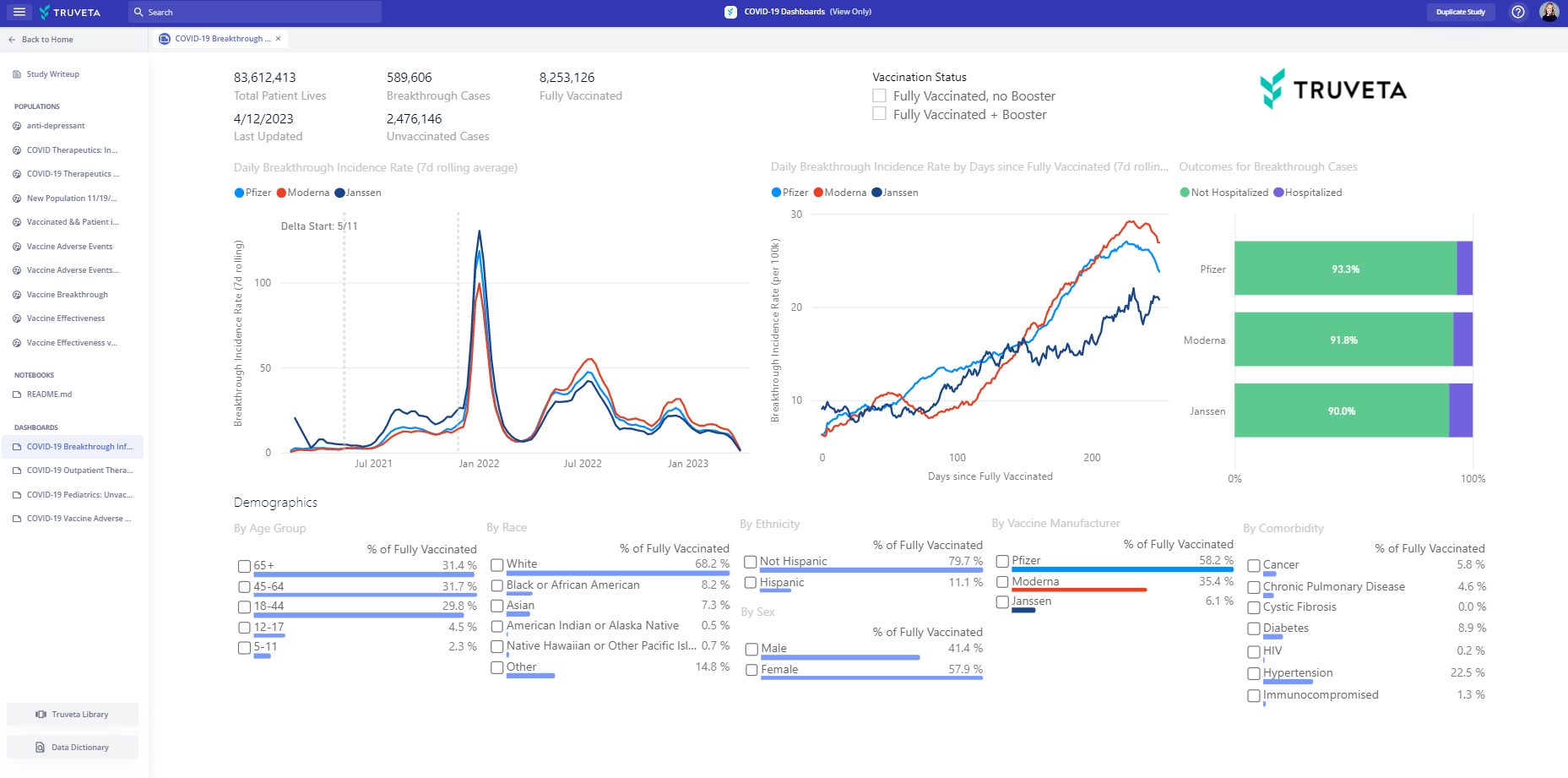 Screenshot of dashboard on Truveta Studio, a data and analytics platform, showing data on COVID-19 breakthrough infections. 