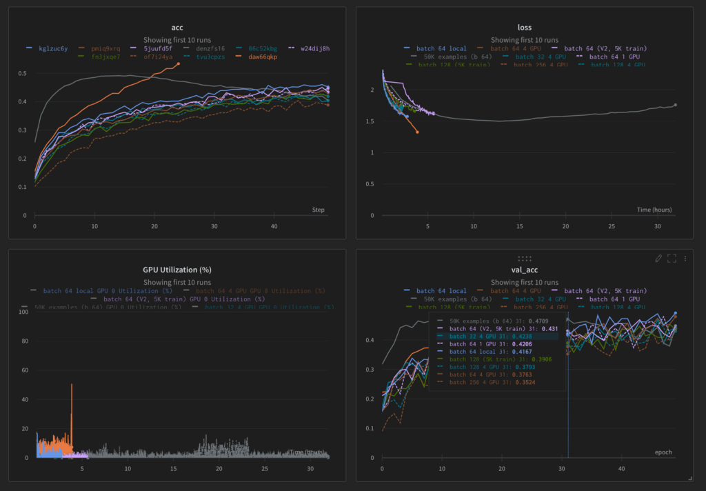 Computer screen shot showing Weights & Biases' platform, which helps AI developers manage workflows and deploy models faster. 