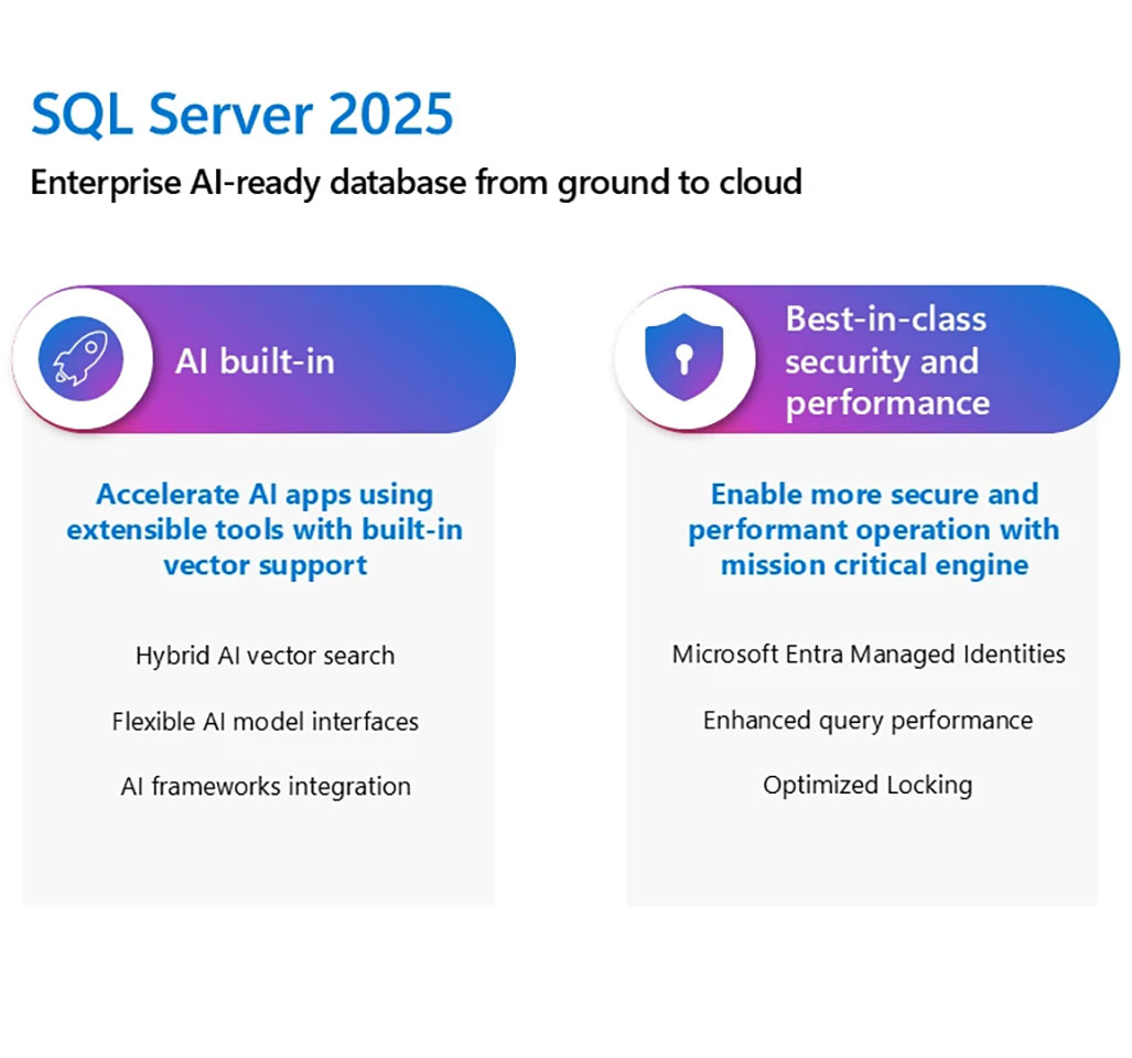 Chart showing SQL Server 2025 features described in the blog post